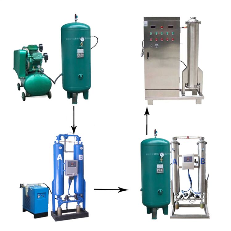 帶你全面的認(rèn)識臭氧消毒機！